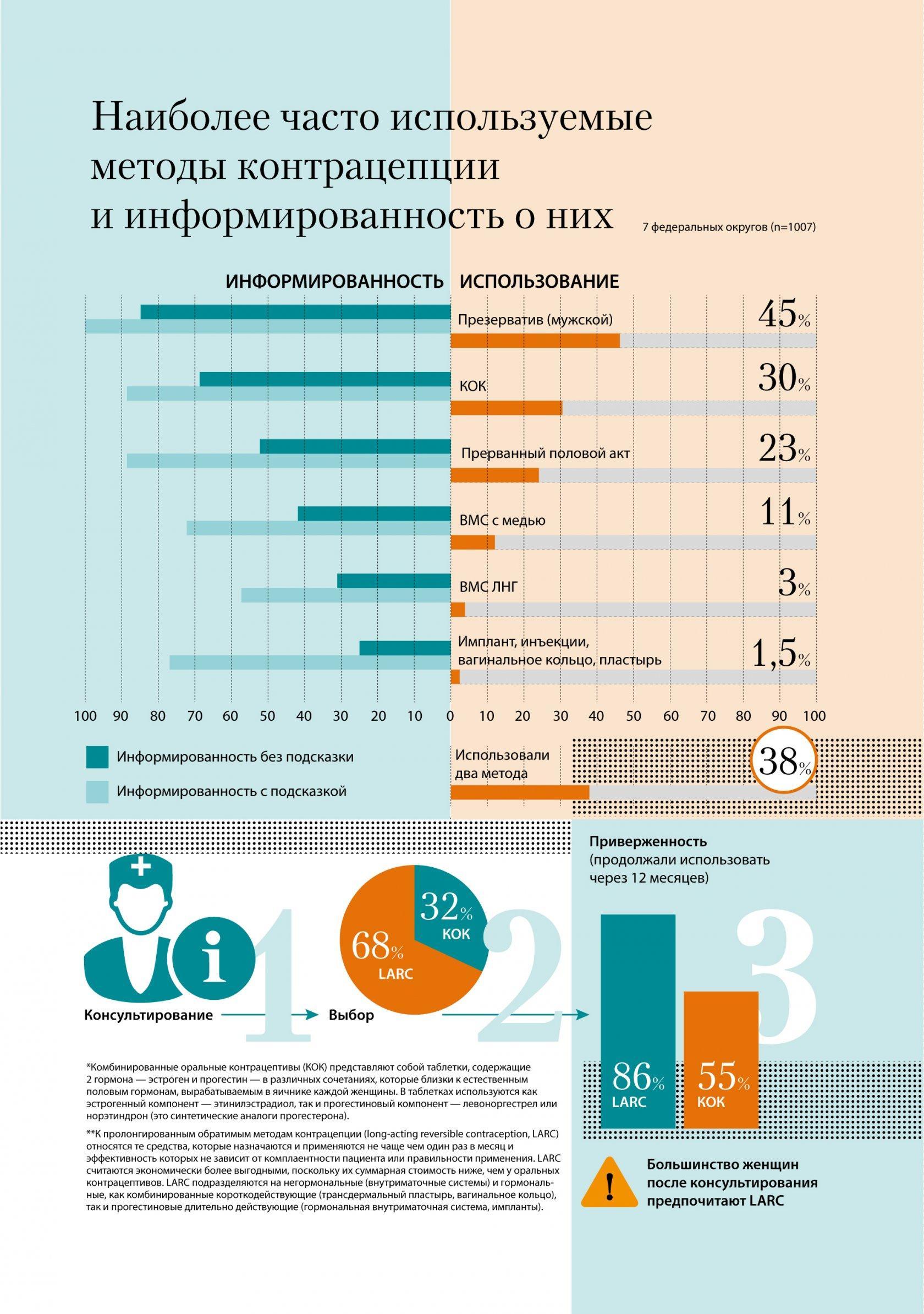 Репродуктивное здоровье населения: политика в России и мире