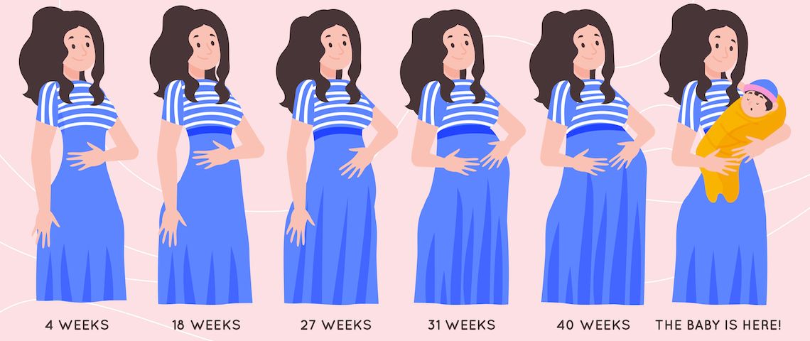 Шевеления малыша по неделям беременности и ощущения будущей мамы