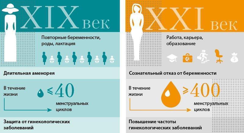 Репродуктивное здоровье населения: политика в России и мире