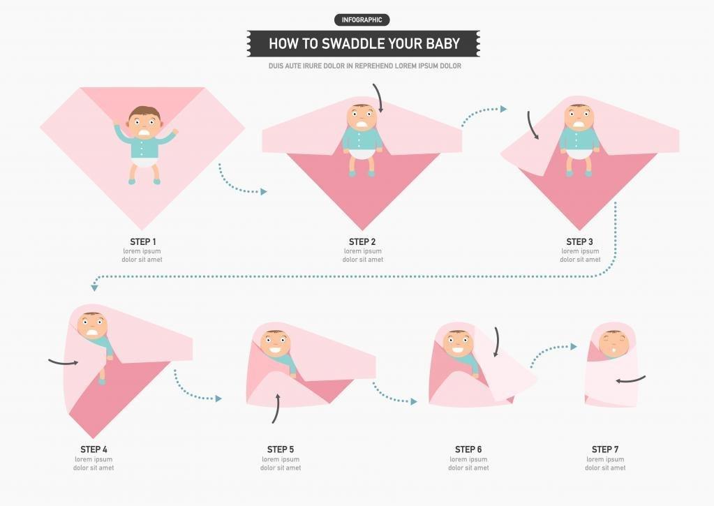 Как Пеленать Ребенка Новорожденного Фото