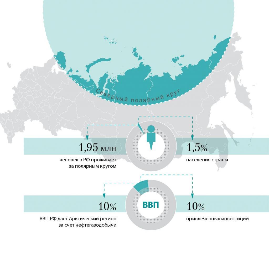 Трудовая миграция в арктических регионах: тенденции и перспективы