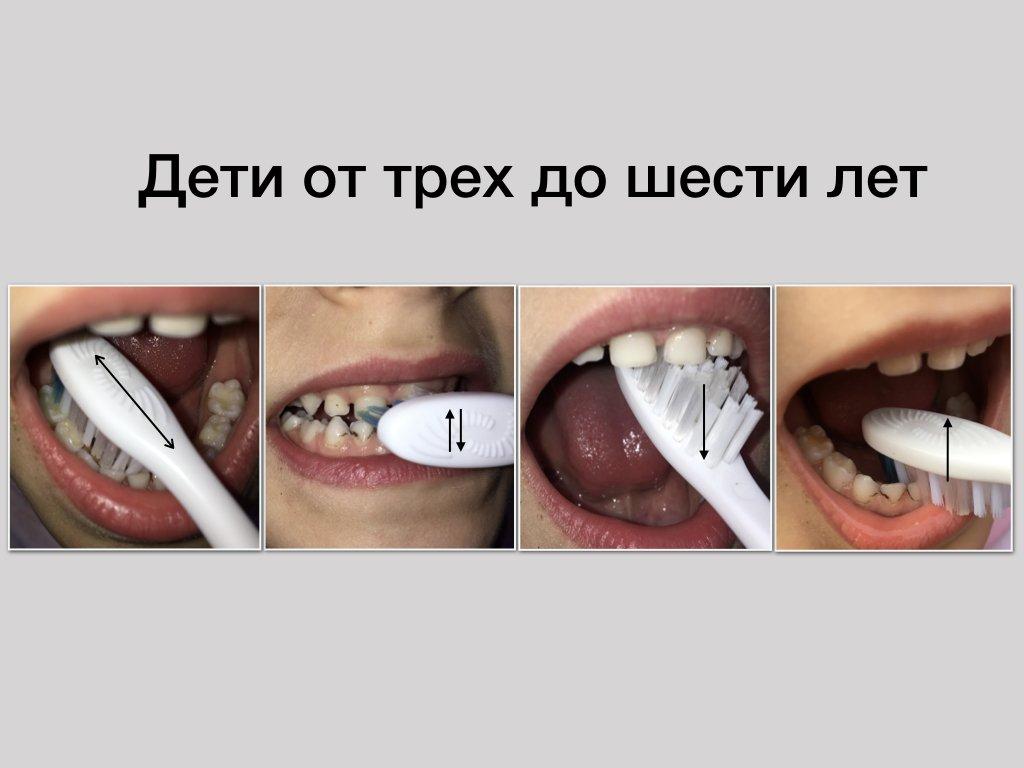 Чистим зубы правильно