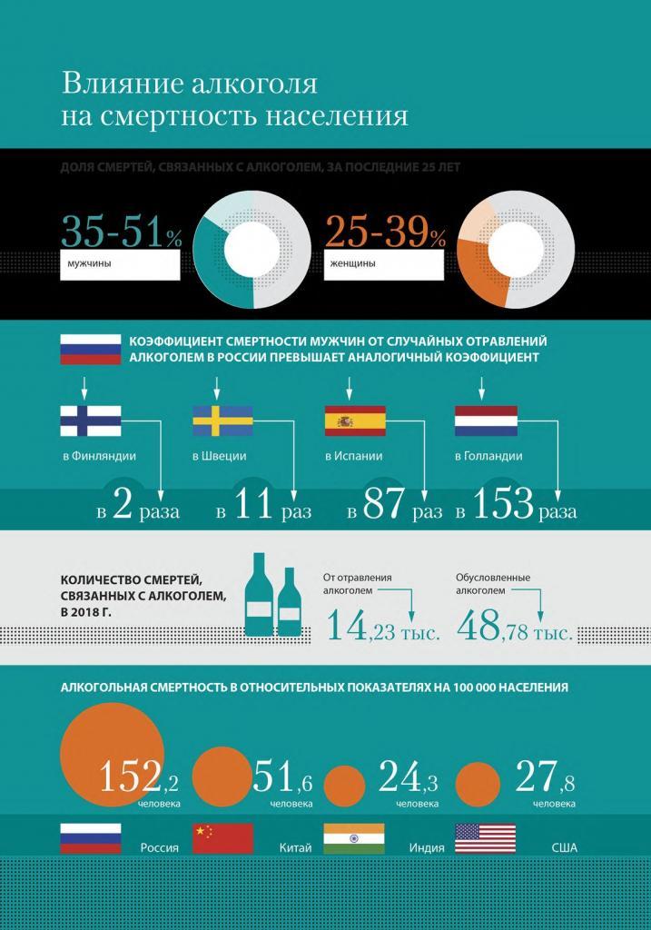 Демографические последствия употребления алкоголя