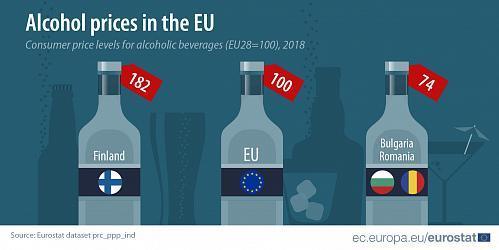 Алкоголь в Финляндии оказался самым дорогим в Евросоюзе